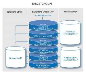 training module overview